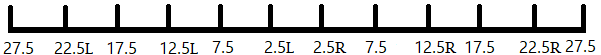 X-axis, with interval of 5 yards