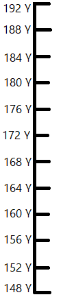 Y-axis, with interval of 4 yards